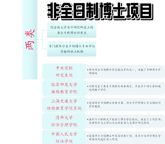 博士基金項目，博士基金試點學校